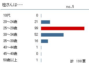 no.5