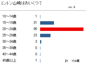 no.6